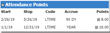 attendance point system chart